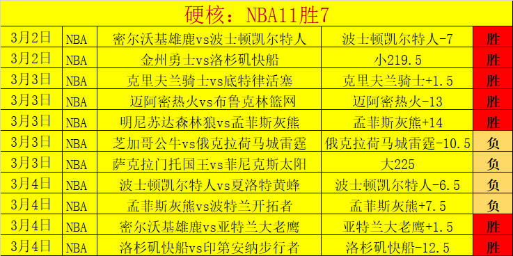 五大联赛场,均表现最出,色球员排行,Bg大游真人,Bg大游真人真人,Bg大游真人电子,Big,Gaming