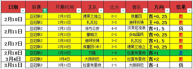 孙颖莎亚洲,杯小组赛连,战连捷,Bg大游真人,Bg大游真人真人,Bg大游真人电子,Big,Gaming